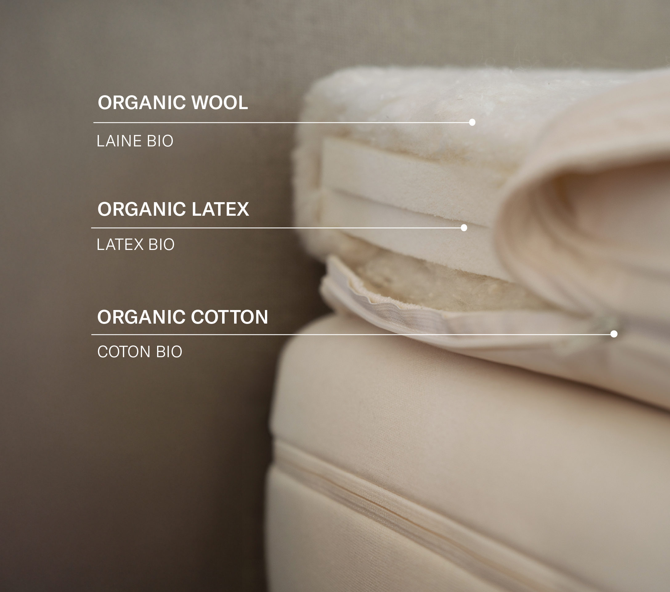 Deluxe Organic Wool and Latex Mattress Topper (2.5")