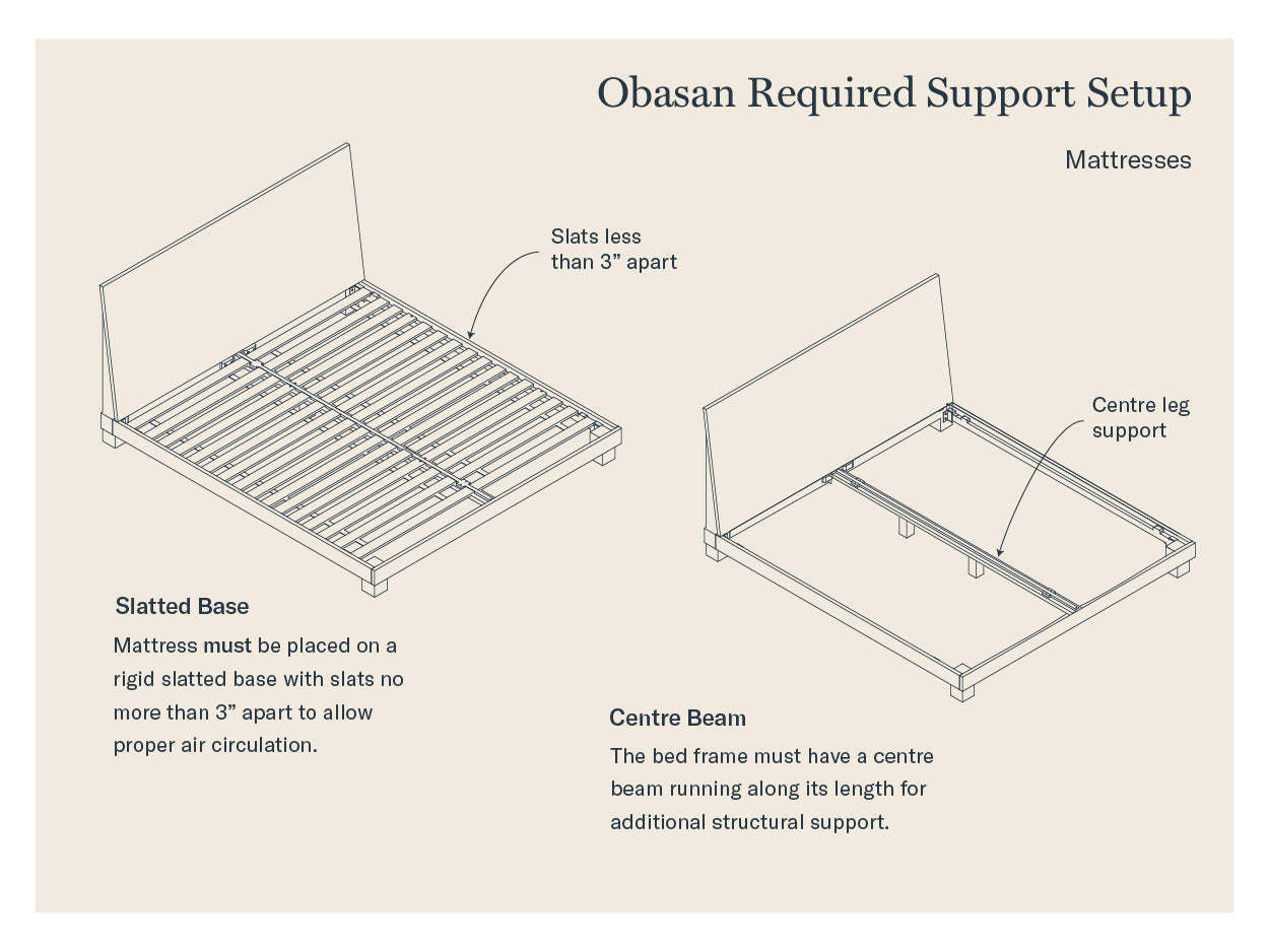 The Essential 8" Organic Mattress