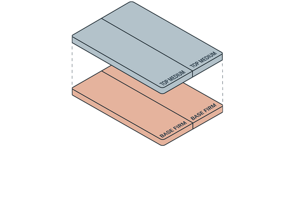 Diagram showing a layered structure with 'Top Medium' on top of 'Base Firm' 